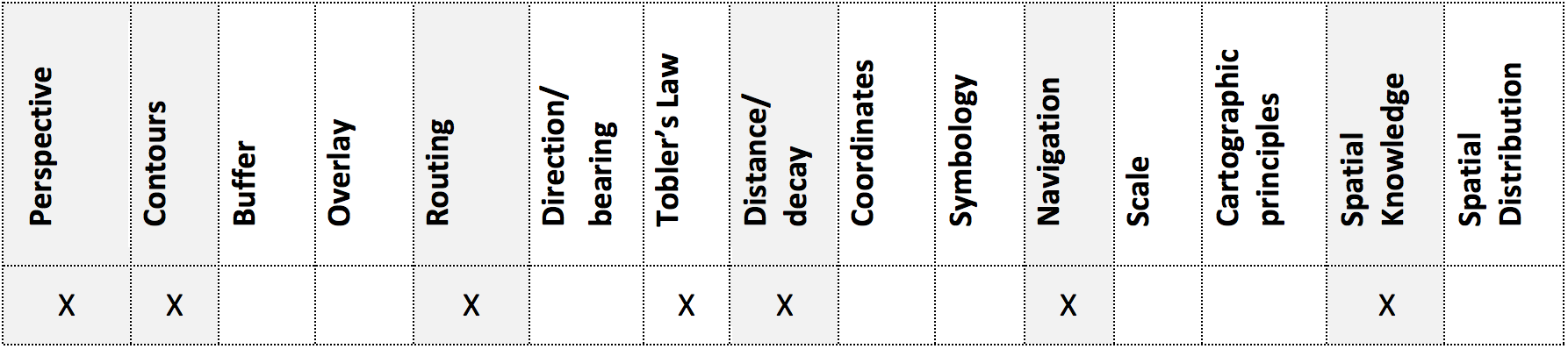 Geospatial Concepts