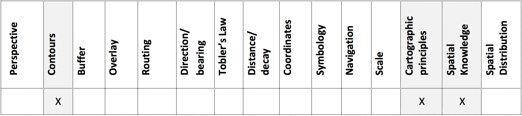 Geospatial Concepts