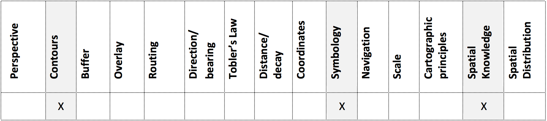 Geospatial Concepts