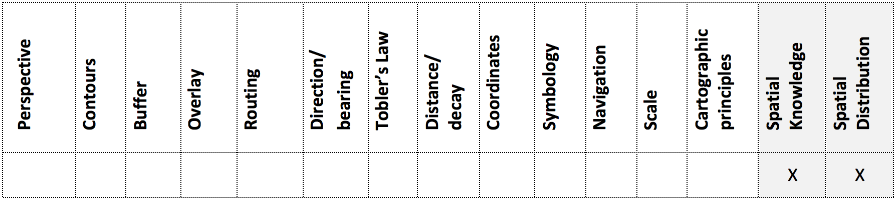 Geospatial Concepts